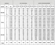 Capacity Compare List APM-USA