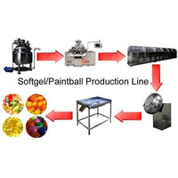 Soft gel gelatin capsule encapsulation paintball making pharmaceutical filling - Soft Capsule Production Line