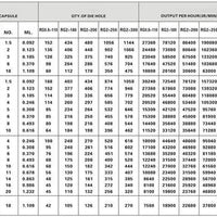 Capacity Compare List APM-USA