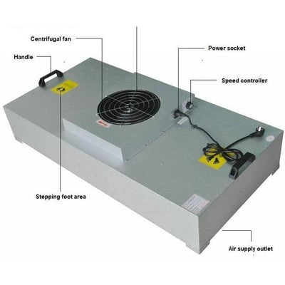 Material Fan Filter Unit with Center Control use in Clean Room APM-USA