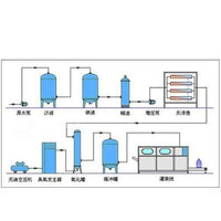 Mini Grey Water Treatment system Appliances APM-USA