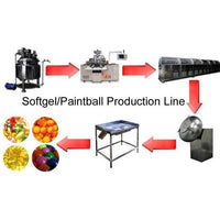 Softgel Capsules Advanced Manufacturing Equipment APM-USA