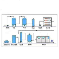Water Purification Water Treatment Water Filter Reverse Osmosis system Equipment APM-USA