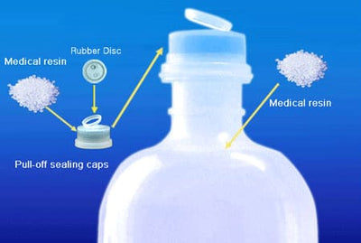 I.v.plastic Bottles APM-USA