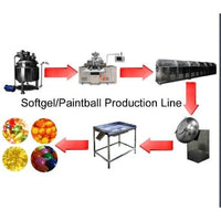 Soft gel Production Line High Quality Small Scale Production 